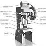 PRESS MACHINE(출처:rajeshpowerpressindia.com)