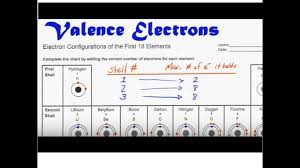 valence electrons clear and simple