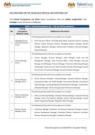 Maybe you would like to learn more about one of these? Top Jobs In Demand In Malaysia 2018 2019 Critical Occupations List Col By Talentcorp The Institute Of Labour Market Information And Analysis Ilmia Eduspiral Represents Top Private Universities In Malaysia Best Advise