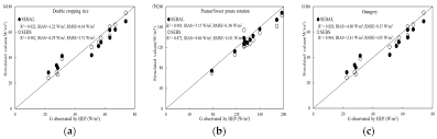 Has been providing heating & cooling products and services to the grand lake area for 26 years. Water Free Full Text Improvement Of Two Evapotranspiration Estimation Models Using A Linear Spectral Mixture Model Over A Small Agricultural Watershed Html