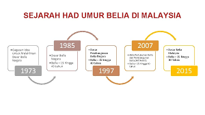 Pada hakekatnya, pembangunan nasional merupakan wujud perjuangan secara terus menerus dari setiap warga negaranya berdasarkan profesinya dengan prestasi terbaik untuk mewujudkan kesejahteraan dirinya, masyarakat, bangsa dan negaranya. Persidangan Meja Bulat Had Umur Belia Transisi Dan