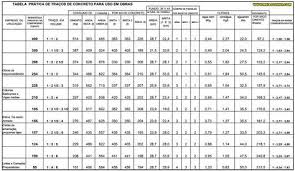 Calculo Do Traço De Concreto Passo A Passo Traco De Concreto O Que E E Tabelas Com Quantidade De Material Meia Colher Concreto Calculo De Telhado Engenharia E Construcao