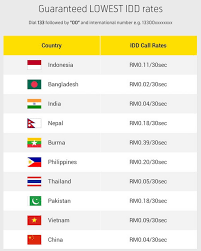Celcom axiata berhad, dba celcom, is the oldest mobile telecommunications provider in malaysia. Digi Introduces New Best Prepaid Now Offering Free Internet And Idd Credit For All Reloads Lowyat Net