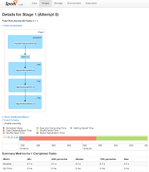 Launch Apache Spark On Aws Ec2 And Initialize Sparkr Using Rstudio Apache Spark Spark Tutorial