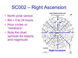 Celestial Coordinate Systems K 12 Coordinate Curriculum