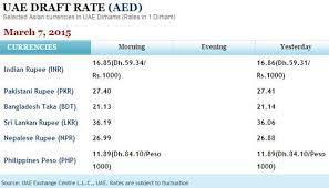 To check the current prices pls click the link below. Khaleej Times On Twitter The Forex Rate Today Selected Asian Currencies In Uae Dirhams Rates In 1 Dirham Http T Co Qj8ikt0088