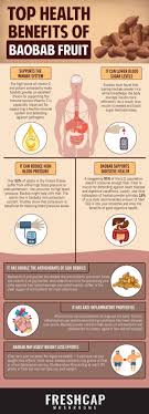 What Are The Top Health Benefits Of Baobab Fruit Freshcap Mushrooms Health Benefits Baobab Powder Baobab Benefits
