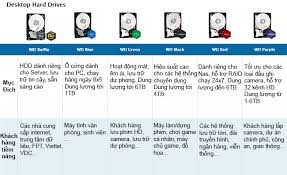 Phân loại ổ cứng gắn trong WD theo nhu cầu sử dụng