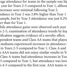 Pdf Impact Of New Minor League Baseball Stadiums On Game