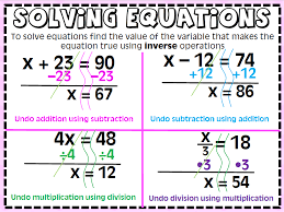 Solving One Step Equations Anchor Chart Poster One Step Equations Solving Equations Inequalities Anchor Chart