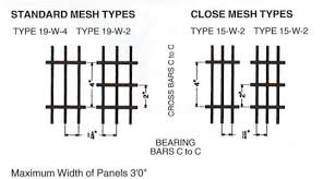 bar grating