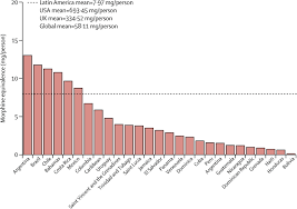 References In Planning Cancer Control In Latin America And The Caribbean The Lancet Oncology