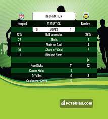 Match kicks off at 8.15pm bst. Liverpool Burnley Livescores Result Premier League 21 Jan 2021