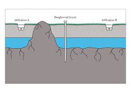 Image result for site:byggahus.se grus till infiltration