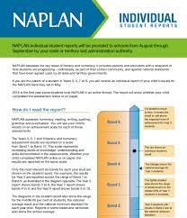 Victorian students top naplan results despite months of remote learning. Naplan Results