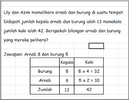 Latihan matematik tahun 4, ujian matematik tahun 6, soalan math tahun 4,5 dan 6. Rekreasi Matematik Cikgunuurul