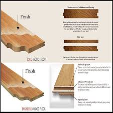 Hardwood Flooring Hardwood Floors Floors To Your Home Engineered Hardwood Hardwood Solid Hardwood Floors