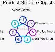Transformar Ideas En Conceptos Tangibles - FasterCapital
