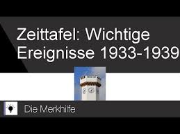 Kriegsmarine boote damals karten porträts deutsches heer. Zeittafel Wichtige Ereignisse 1933 1939 Aussenpolitik Nationalsozialismus 4 Youtube