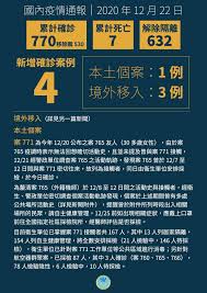 数据应用学院 kaggle案例实战 公开课 part 2 may 11, 2017主讲人henry, uc riverside物理系博士,视频的主要内容就是关于modelling。 æ­¦æ¼¢è‚ºç‚Žå°ç£ç¢ºè¨ºæ¡ˆä¾‹ç¸½æ•´ç† Covid 19ç–«æƒ…åŠé˜²ç–«å°ˆå€