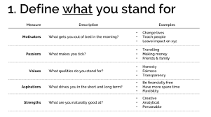 Furthermore, williams' career received its strength from consistency. Personal Branding How To Build Market A Personal Brand In 7 Steps Emilia Rossi
