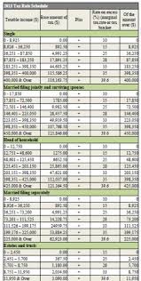 Chart Of The Week Updated 2013 Tax Rate Schedule And