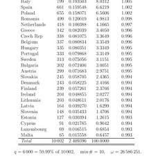 It remained the usual way of writing numbers throughout europe well into the late middle ages. Pdf The Treaty Of Nice And Qualified Majority Voting