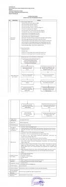 Surat permohonan ke dinas pendidikan. Pembuatan Surat Rekomendasi Mutasi