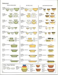 Chart Pyrex Pyrex Pyrex Set Y Pyrex Display