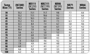 Noritz Nc380 Commercial Tankless Water Heaters Save Energy