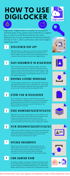 Check spelling or type a new query. Create Digilocker New Account Login Cbse Digital Locker Registration