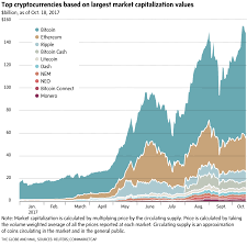 My thoughts from my personal experiences. The Cryptocurrency Craze Are Digital Coins On Verge Of Going Mainstream The Globe And Mail