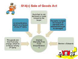 (c) when frank agrees to buy shares in abc sdn bhd from sam for rm10000, is it a goods? Sale Of Goods The Sale Of Goods Act