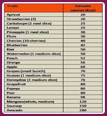 Pin By Ashley Ory On Healthy Snacks For Work Low Calorie