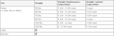 Eukanuba Feeding Chart Large Breed Best Picture Of Chart