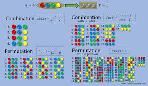 Combination Calculator Ncr Combinations Generator Omni
