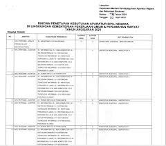 Informasi itu disampaikan kepala bkn dia menjelaskan bahwa pengumuman pendaftaran cpns 2021 akan digelar secara bersamaan dengan seleksi pppk non guru dan pppk guru 2021. Pengumuman Formasi Cpns Pupr 2021 Cpns Info Berita Dan Info Cpns Pppk Asn Casn Terbaru 2021 2022