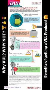 Just Spreading Financialawareness Why Vul Why Not 5 Things To Know About The Program Pru Life Uk Pion Life Insurance Facts Investing Financial Literacy
