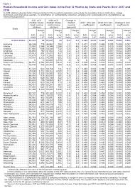 the median household income of each state mapped digg