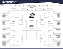 30 april 2021 / semifinals 29 april 2021 published: Ncaa Basketball March Madness 2019 Bracket Download Skybook Sportsbook