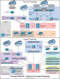 21 Auto Visio Network Diagram Stencils References Http Bookingritzcarlton Info 21 Auto Visio Network Visio Network Diagram Diagram Design Data Flow Diagram