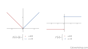 Begin by substituting abs(x) into the first principle formula. Continuity And Differentiability Fully Explained W Examples