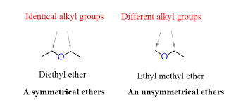 As an example, isoamyl acetate is an ester with a potent banana odor, and is commonly used to check the security of. Williamson Ether Synthesis Chemistry Steps