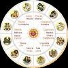 Zodiac signs meaning in hindi. Https Encrypted Tbn0 Gstatic Com Images Q Tbn And9gcqgm1d6q2fzmhk2cqtduhoackfp Xaoav11pe5mn3rakfrzkqpa Usqp Cau