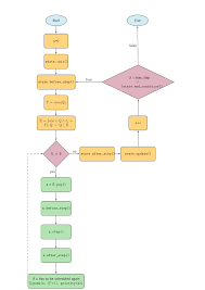 Reliable and Efficient Agent-Based Modeling and Simulation