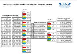 1 day ago · if you're not a pro like kelly slater, even clambering to the top of the board, much less trying to balance on it, feels like scaling everest. A Breakdown Of The Tokyo 2021 Olympic Surfing Format Stab Mag