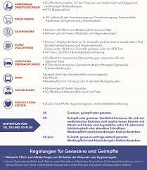 Vier tage unter inzidenz 350: Geanderte Corona Regeln In Hessen Ab 05 12 2021 Tsv Pfungstadt