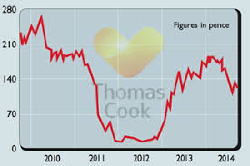 Shares In Focus Should You Take A Trip With Thomas Cook