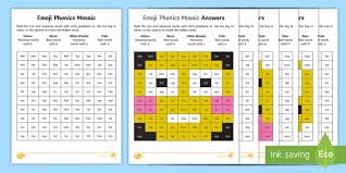 This table explains the meaning of every number 2 symbol. Emojis Phase 2 Phonics Mosaic Worksheets Teacher Made