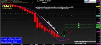 Nifty Future Live Chart With Automatic Buy Sell Signals